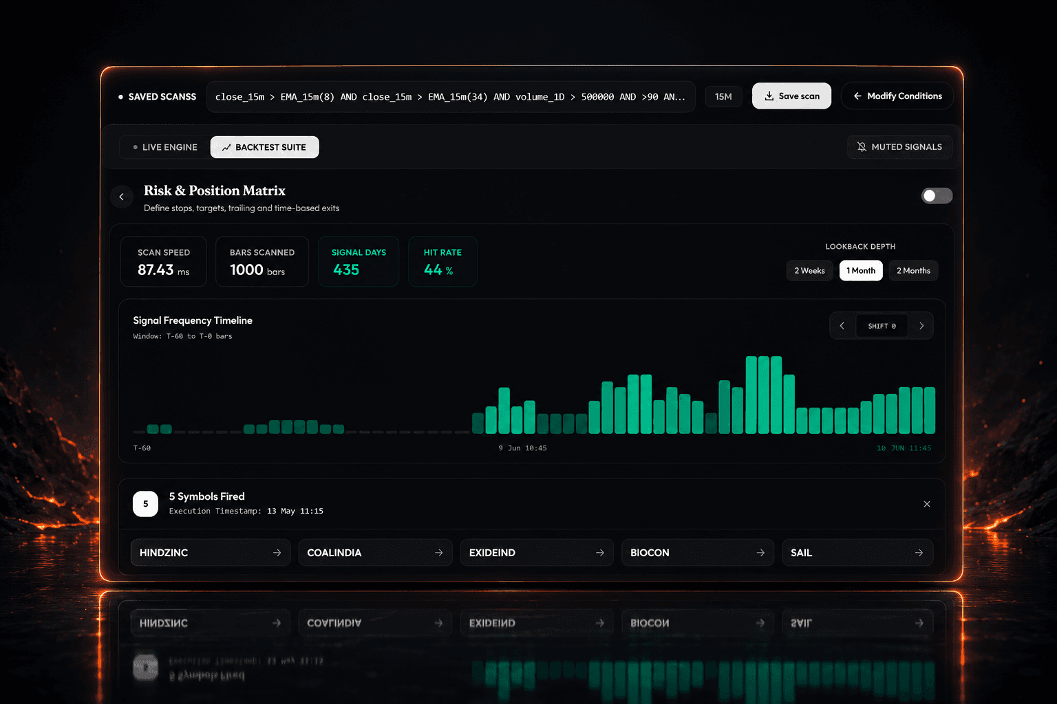 Backtest suite: scan speed, bars scanned and a signal-frequency timeline